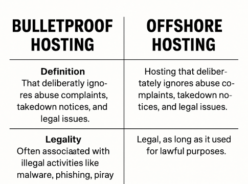 Offshore Shared